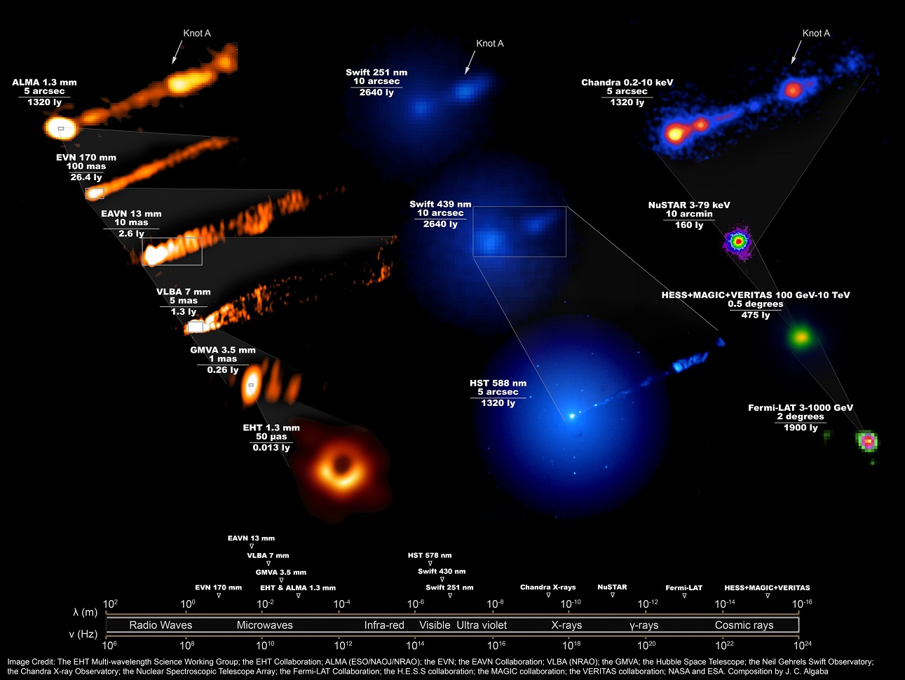 Telescope Size Chart