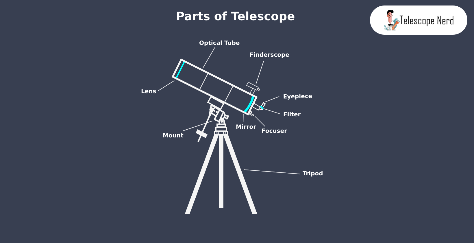 Telescope Mounts Explained - Astronomical Telescopes, Mounts and